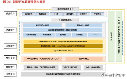 智能汽車軟件行業(yè)深度研究 汽車軟件的星辰大海與人工智能基礎軟件開發(fā)