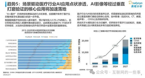 中國人工智能基礎軟件開發現狀與2024年行業應用趨勢前瞻