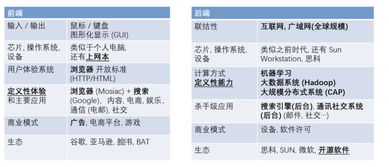 人工智能時代 芯片與基礎軟件的重構浪潮